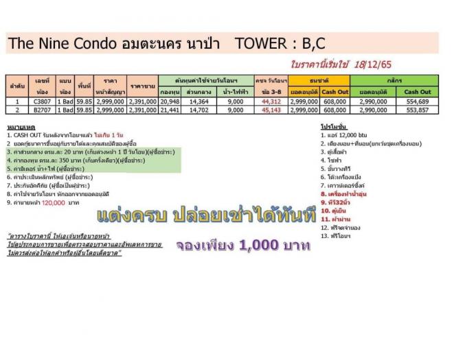 ขาย เดอะ นาย คอนโด   ภาพที่ 20
